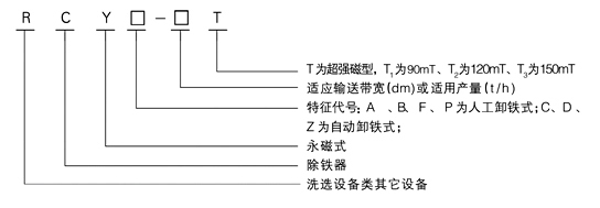 RCY系列永磁除鐵器概述