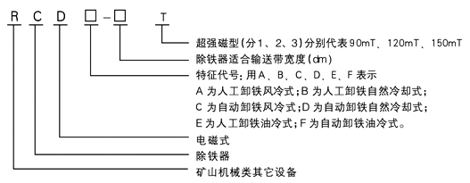 RCD系列電磁除鐵器概述